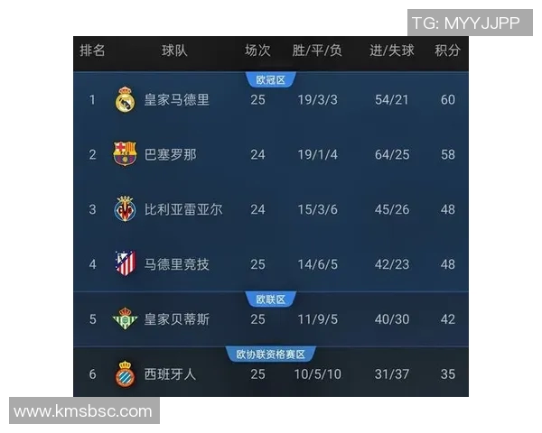 西甲赛程变化对联赛积分榜影响及冠军归属预测